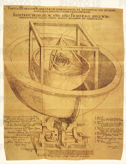 Geometric Solar System.