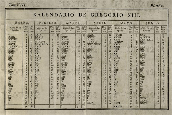 Elementos de Matematica' by Benito Bails