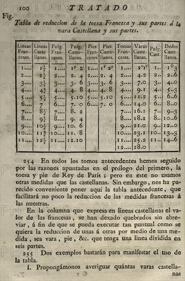 Elementos de Matematica' by Benito Bails