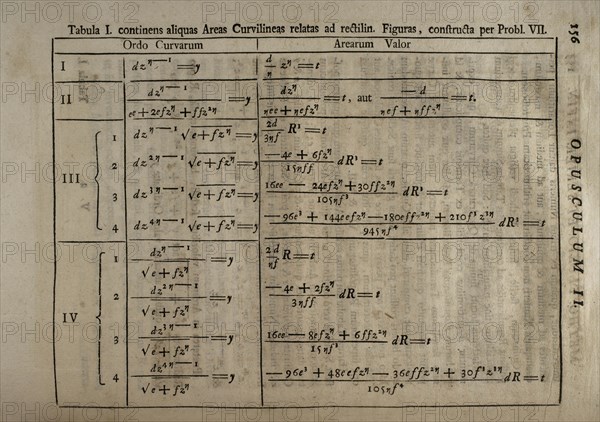 Opuscula Mathematica, Philosophica et Philologica' by Isaac Newton