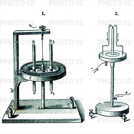 The rotation of magnets around the electric current.