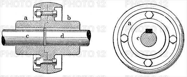 Disk coupling.