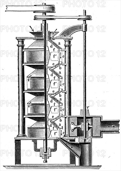 Mill equipment.