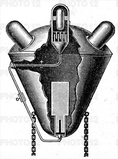 Hertz Naval mine.