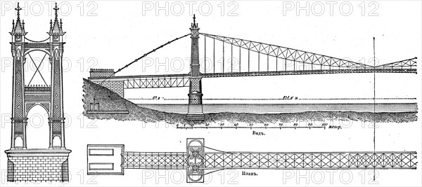 Bridge over Mongagel in Pittsburgh.