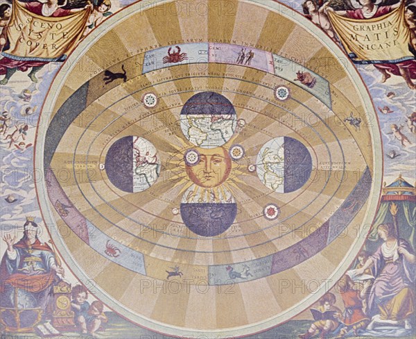 Copernican system, the sun at the center of the universe
