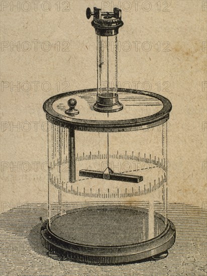 Coulomb torsion balance.