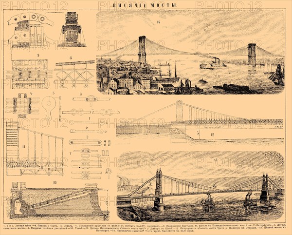 Suspension bridges