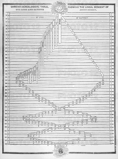 Chrono-genealogical table showing the lineal descent of our Lord and saviour Jesus Christ.