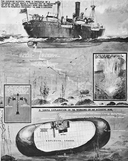 Operation of German accoustic mine by a trembler circuit.