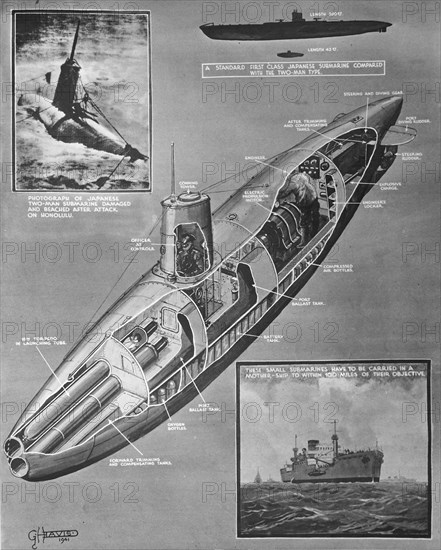 A two man submarine layout and plan.