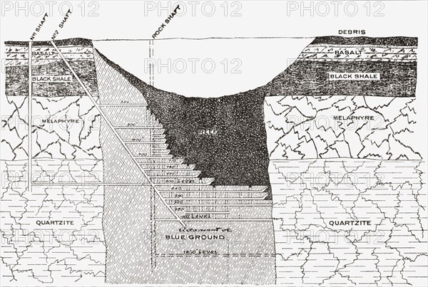 Vertical section of the De Beers Mine.