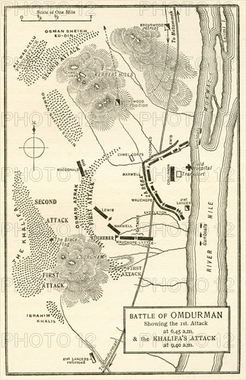 Map of the Battle of Omdurman.