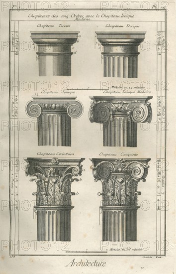 Encyclopv©die di Denis Diderot e Jean Baptiste Le Rond d'Alambert (1751-1772). TI-PL VII Architecture. Capitelli vari (capitello Tuscanico, capitello Dorico, capitello Jonico, capitello Jonico moderno, capitello Corinzio, capitello Composito)